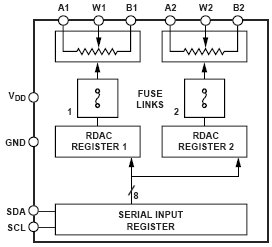 AD5172BRM50, 256- позиционный однократно программируемый сдвоенный цифровой потенциометр с I2C- совместимым интерфейсом